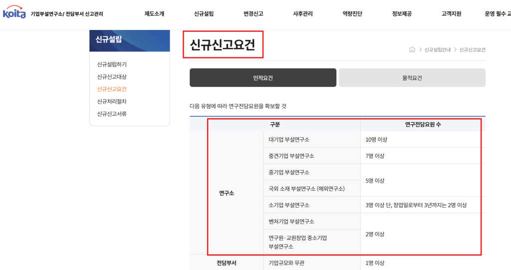 연구소 신규설립요건을 담은 이미지