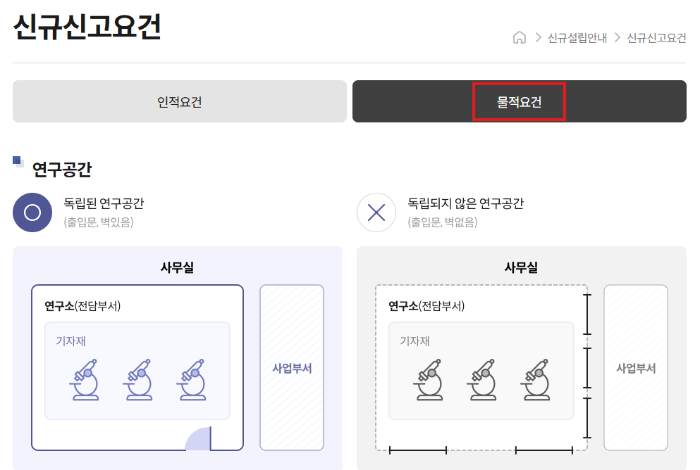 연구소 신규설립 요건 중 물적요건을 설명하는 이미지