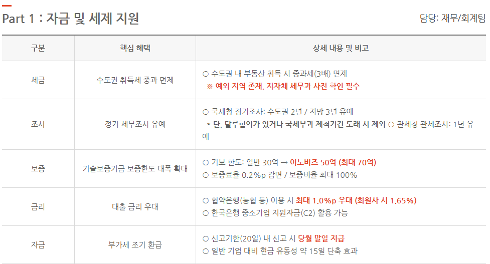 이노비즈 인증 혜택 관련 이미지