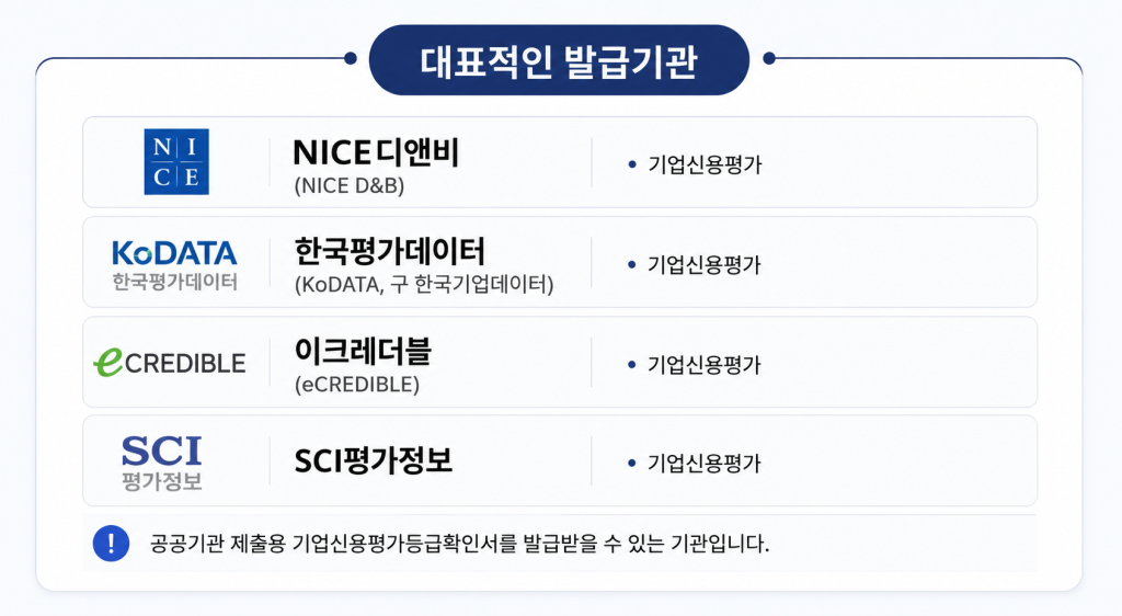 신용평가등급 확인서 발급기관에 대한 이미지