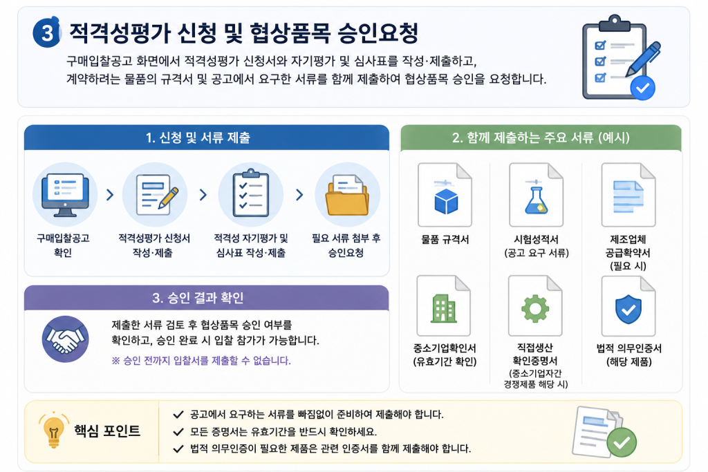 적격성평가 신청 및 협상품목 승인요청관련 이미지