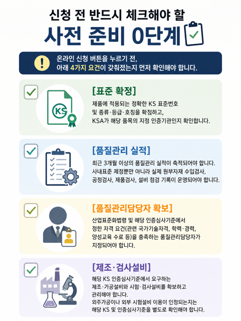 신청 전 반드시 체크해야 할 사전 준비 0단계에 대한 이미지