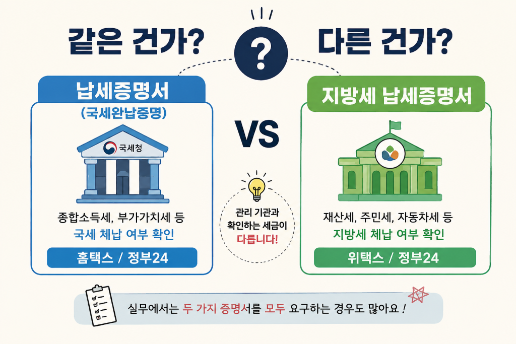 납세증명서와 지방세 납세증명서를 비교하는 이미지