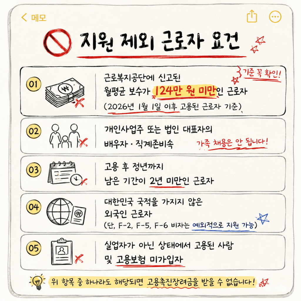 지원제외 근로자 기준에 대한 이미지