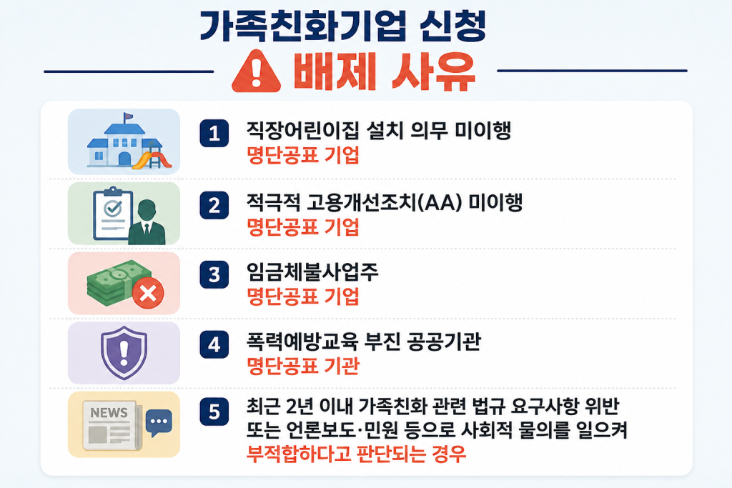 가족친화기업 신청 배제사유 이미지