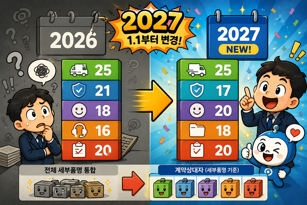 2027년부터 평가체계가 변경