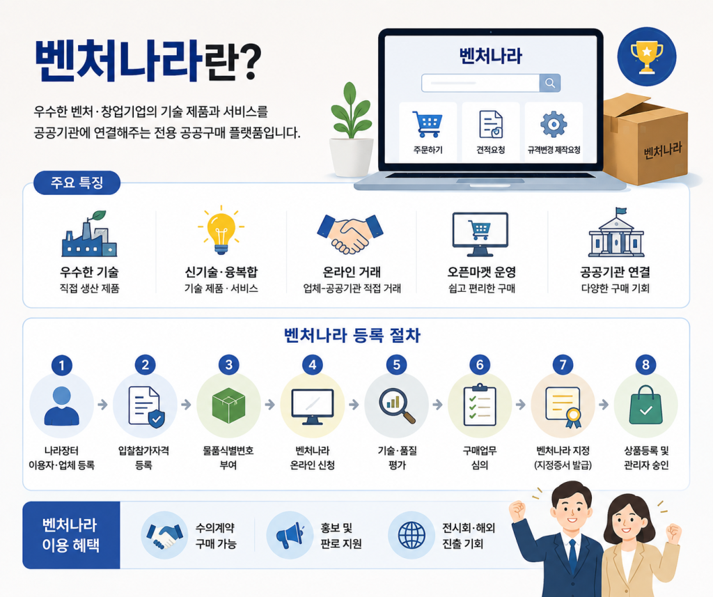 벤처나라란 무엇인지 설명하는 이미지
