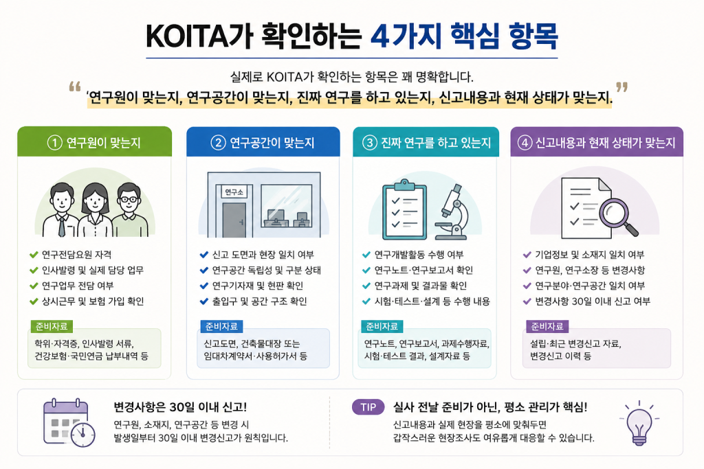 실제로 KOITA가 확인하는 항목