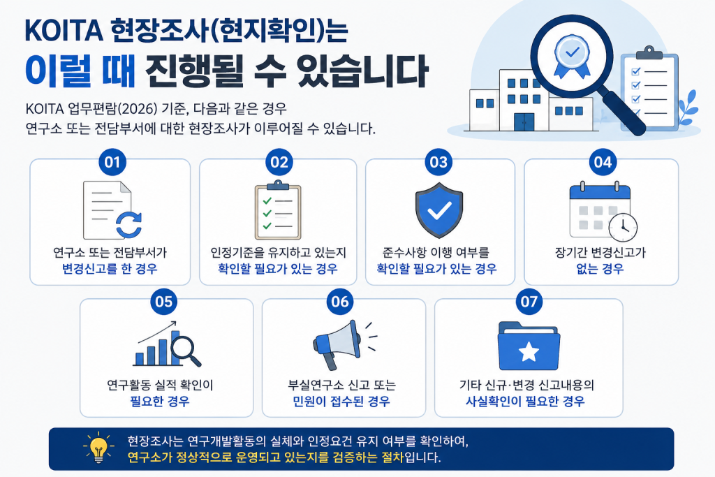 KOITA 업무편람에는 다음과 같은 경우 현장조사가 이루어질 수 있다고 안내되어 있습니다
