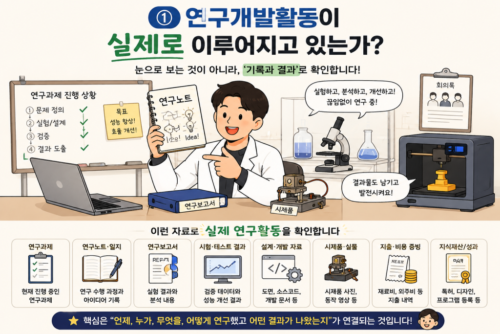 연구개발활동이 실제로 이루어지고 있는가