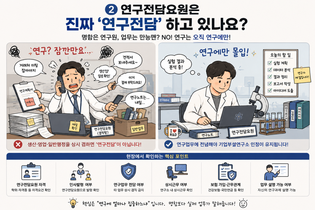 연구전담요원이 진짜 '연구전담'을 하고 있는가