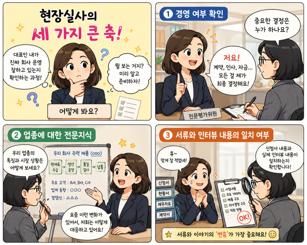 현장실사의 세가지에 대한 이미지