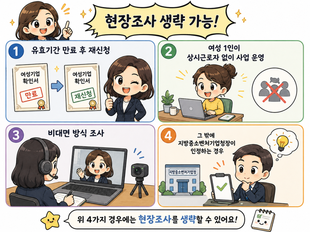 다음과 같은 경우 현장조사를 생략할 수 있도록 하는 것에 대한 이미지