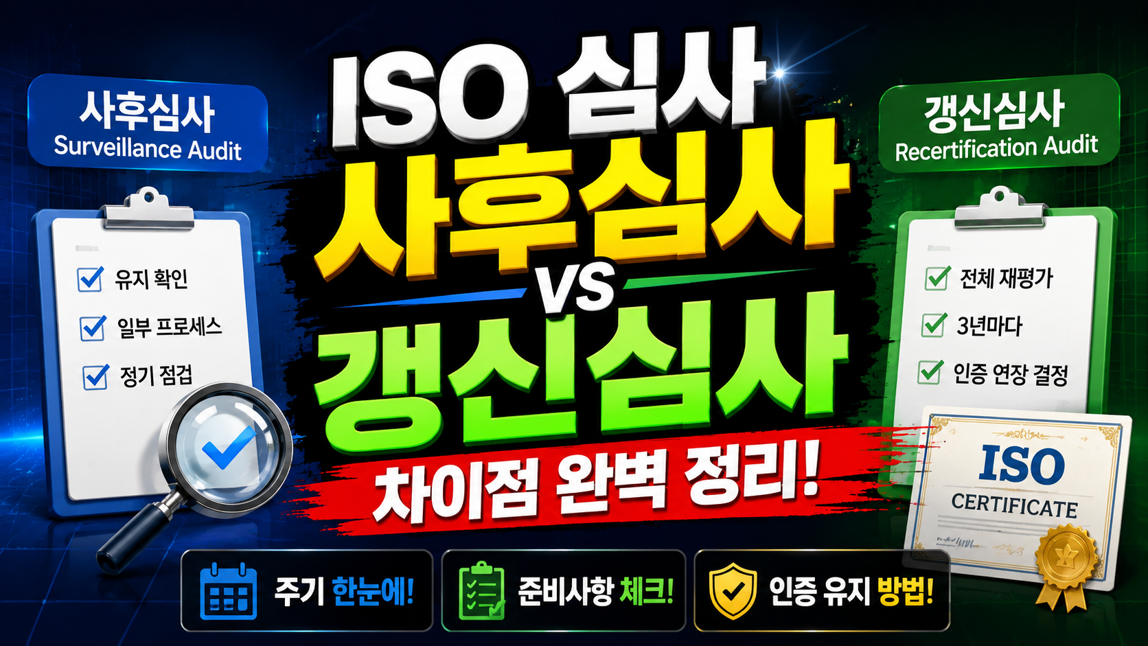 ISO 사후심사와 갱신심사 차이|주기/준비사항/인증 유지방법