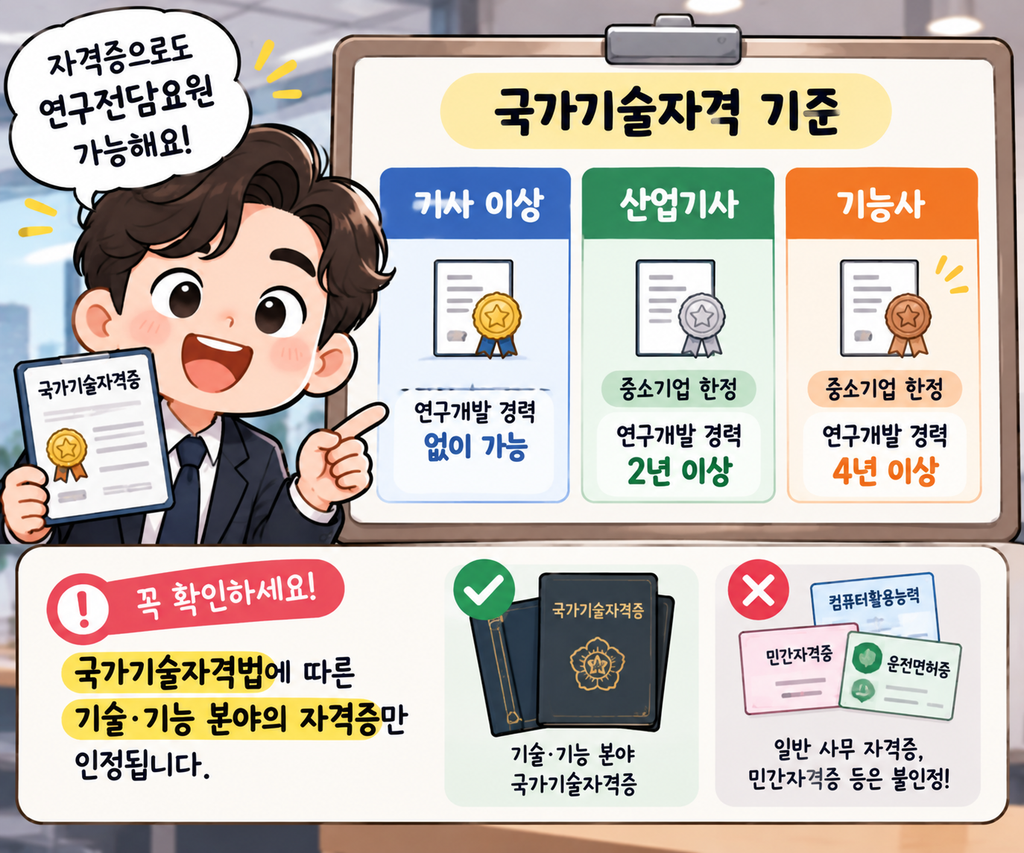 학력 대신 국가기술자격법에 따른 기술/기능 분야 자격으로 연구전담요원 요건을 충족하는 방법