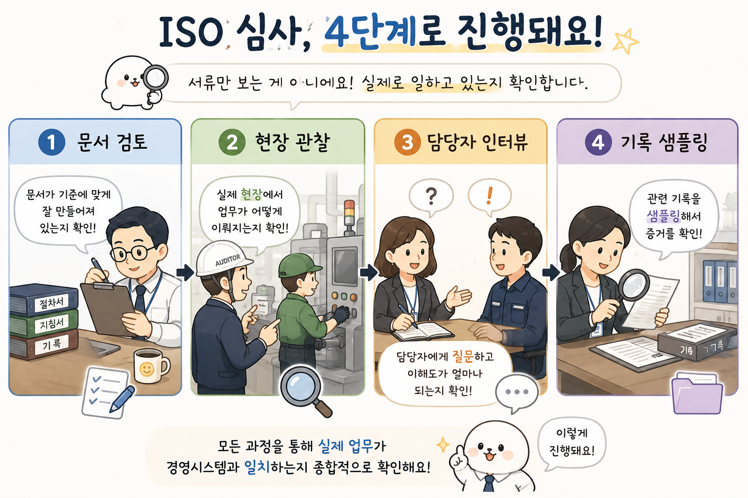 심사 전에 꼭 챙겨야 할 준비사항 checklist