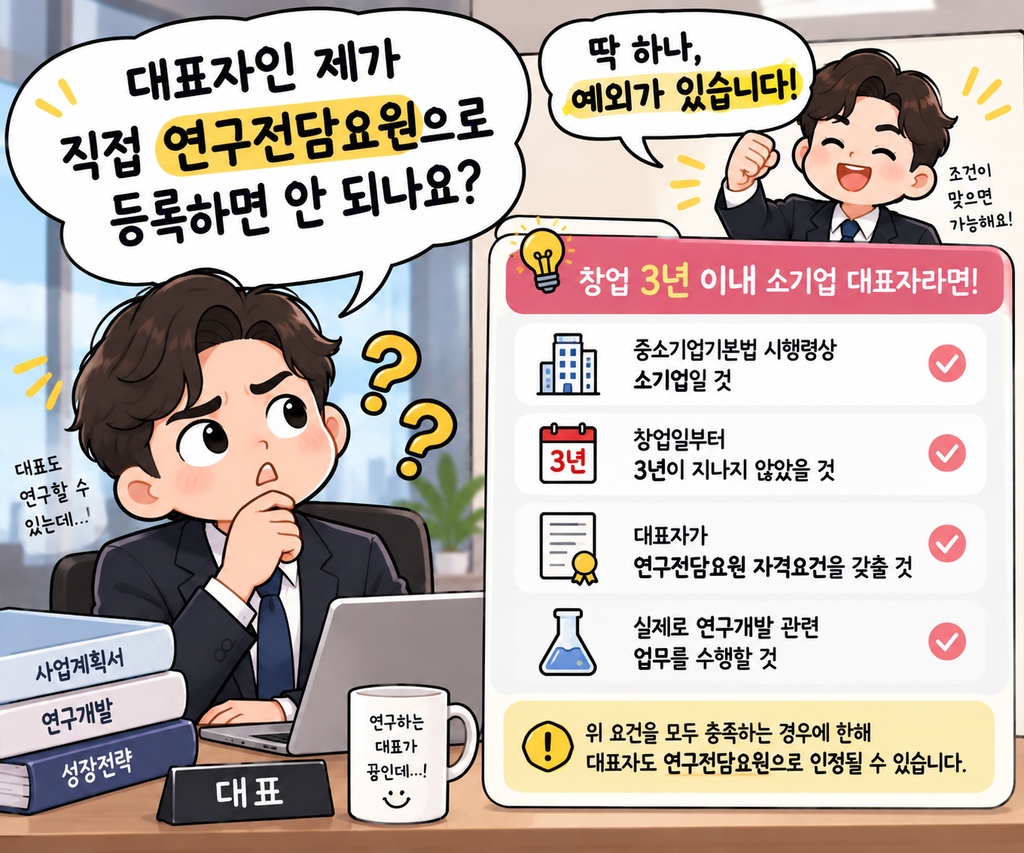 다음 조건을 충족하면 대표자도 연구전담요원으로 인정될 수 있음