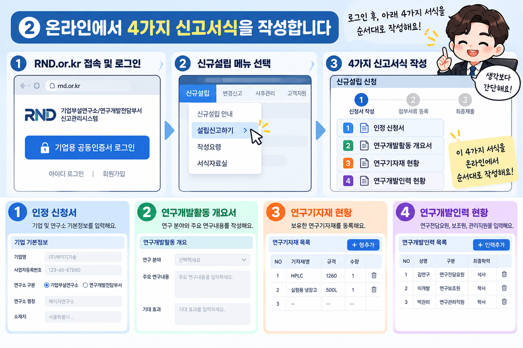  4가지 신고서식을 작성