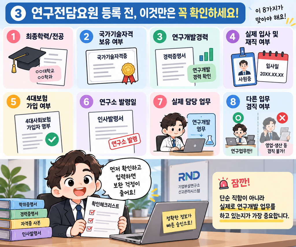 연구전담요원의 자격과 재직상태