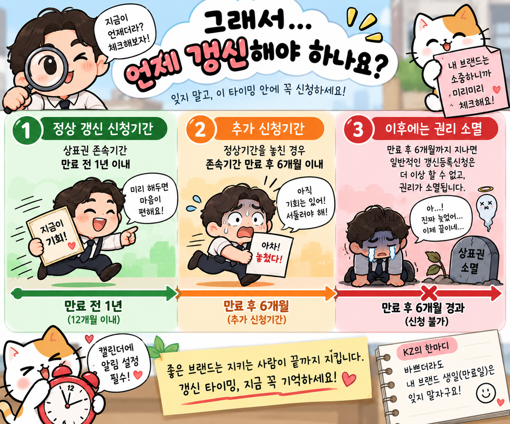 언제 갱신하느냐에 관한 설명 이미지