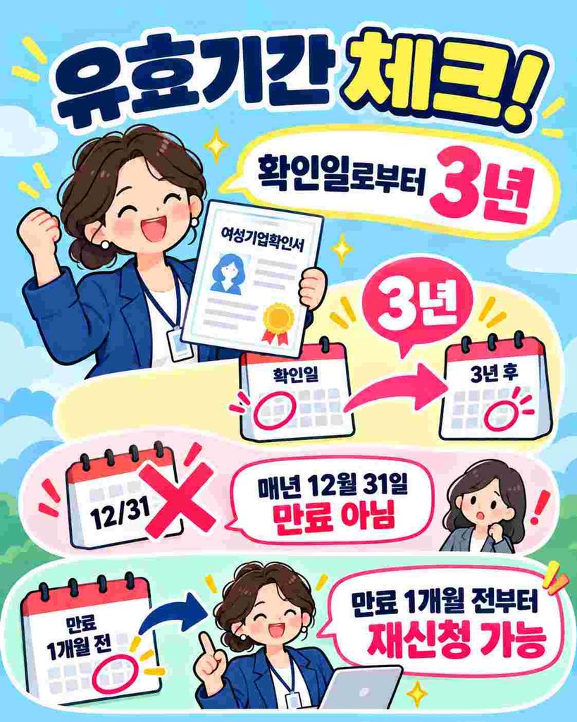 여성기업확인서의 유효기간은 확인일로부터 3년이 되는 날까지