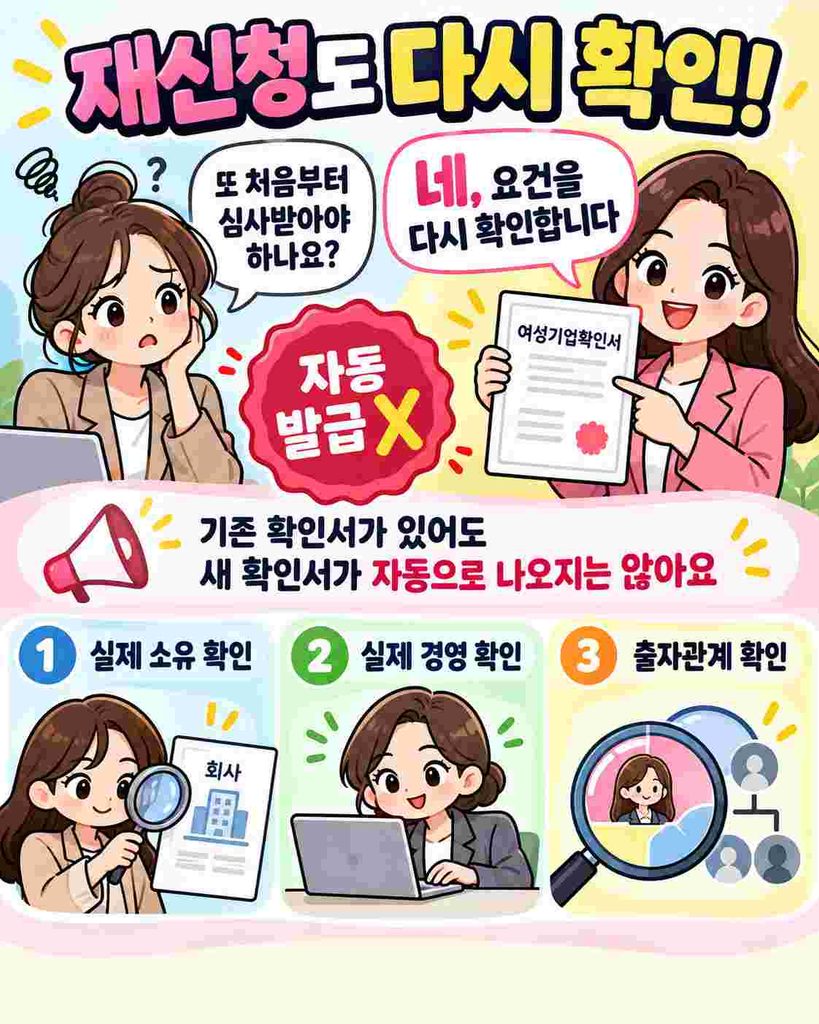 재신청도 여성기업 요건을 다시 확인받는 절차