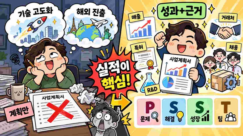벤처기업 재확인을 준비하면서 가장 아쉬운 사례 중 하나가 미래 계획만 잔뜩 작성하는 것