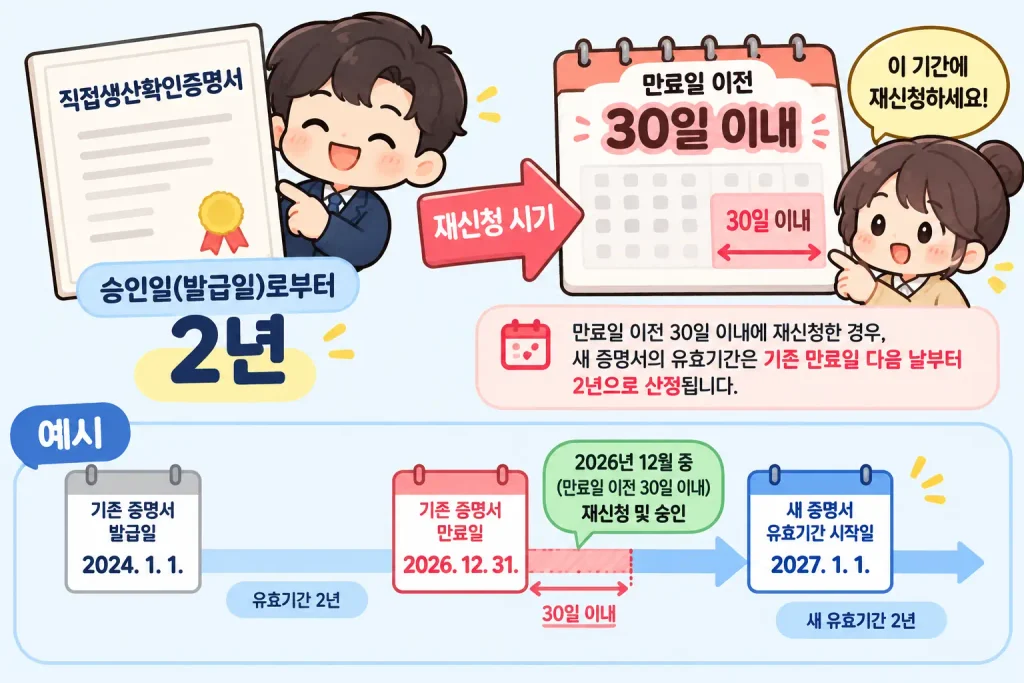 그렇다면 재신청은 언제 하는 것이 좋을까요?