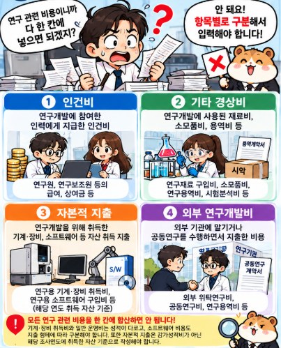 연구개발비는 용도에 따라 구분