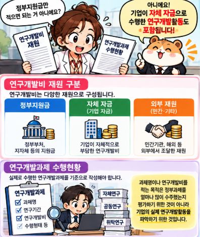 연구개발비에는 정부지원금만 있는 것이 아님